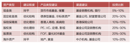 【j2开奖】新常态下 你该如何做好资产配置？