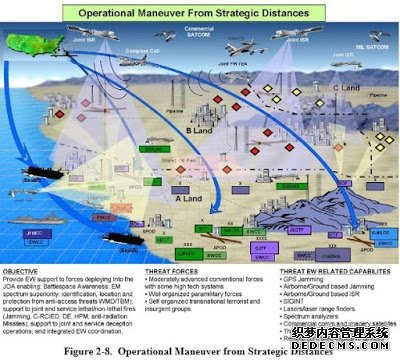 美国打响未来战争第一枪，率先将 AI 引入电子战