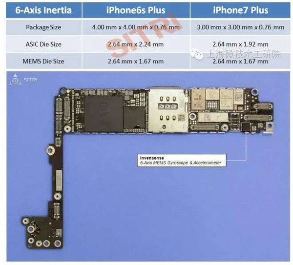 报码:【j2开奖】iPhone 7 Plus拆机解析报告