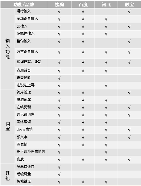 wzatv.cc:【j2开奖】比达咨询：搜狗输入法Q2稳居市场第一 人工智能成创