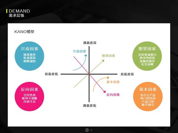 【j2开奖】以目标为导向的体验设计