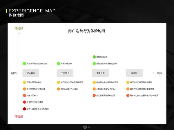 【j2开奖】以目标为导向的体验设计