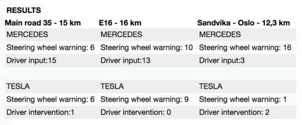 【j2开奖】Tesla自动驾驶的前世今生