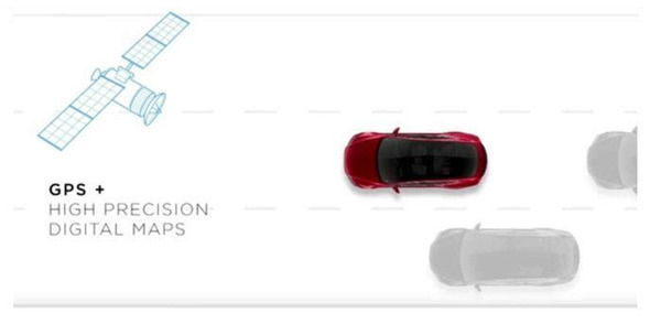 【j2开奖】Tesla自动驾驶的前世今生