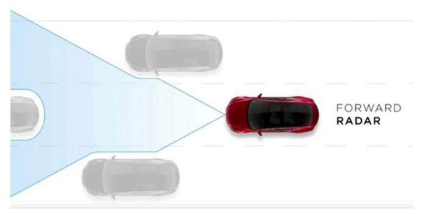 【j2开奖】Tesla自动驾驶的前世今生