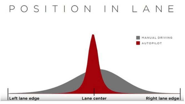 【j2开奖】Tesla自动驾驶的前世今生