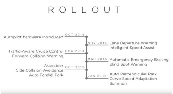 【j2开奖】Tesla自动驾驶的前世今生