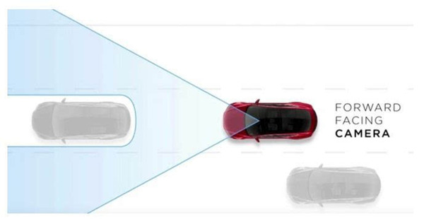 【j2开奖】Tesla自动驾驶的前世今生