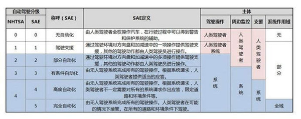 【j2开奖】Tesla自动驾驶的前世今生