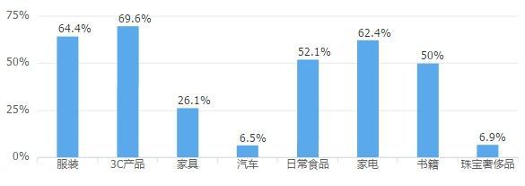 【j2开奖】网购碎片化时代 家电“十一”传统大促将被颠覆