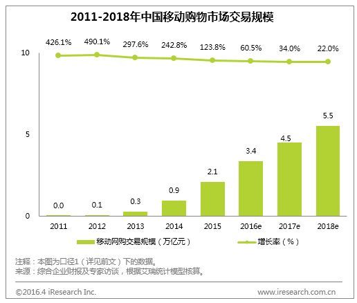 【j2开奖】网购碎片化时代 家电“十一”传统大促将被颠覆