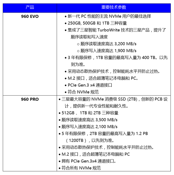 报码:【j2开奖】三星新款SSD 960 PRO/EVO发布：是时候换固态硬盘了