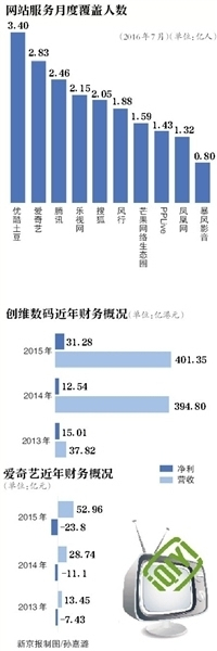 【图】爱奇艺投资创维 家电+视频能走多远?