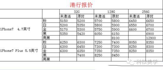 码报:【j2开奖】iphone7价格一路下跌，黄牛们集体跳楼