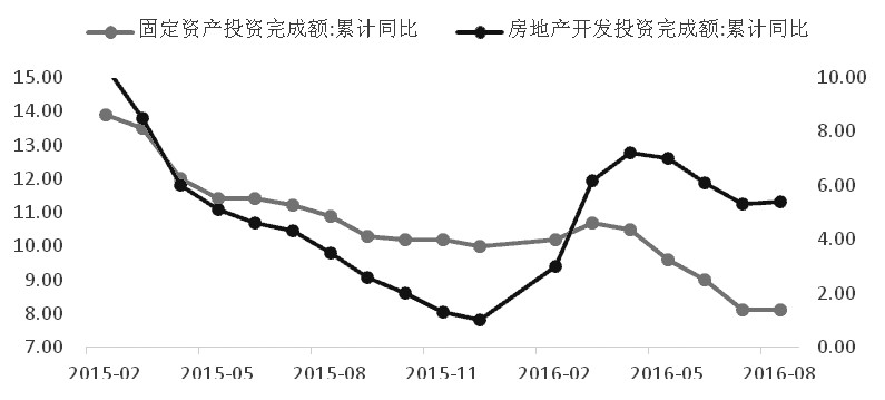 三、四季度消费预计持稳