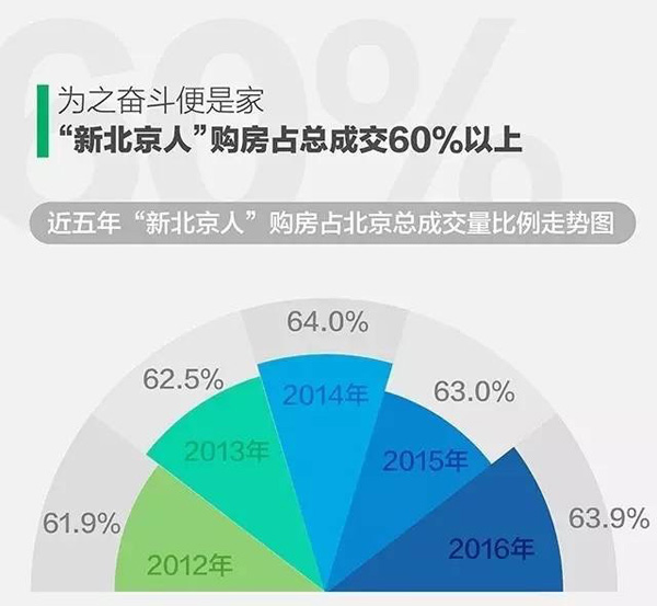 wzatv.cc:【j2开奖】“新北京人”买房高峰年龄已增至34岁