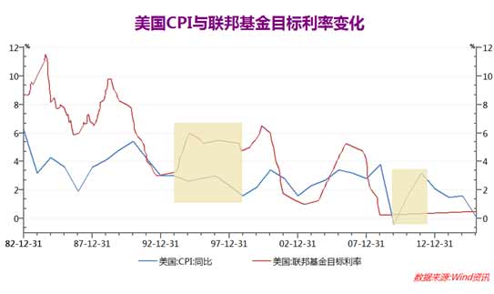 wzatv.cc:【j2开奖】肖磊：美国加息是为了巩固美元地位