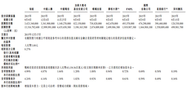 【图】今年全球最大IPO完成定价 中国邮储银行筹资超过70亿美元