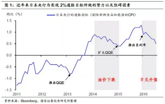 【j2开奖】日本央行9月议息会议点评：直到宽松的尽头