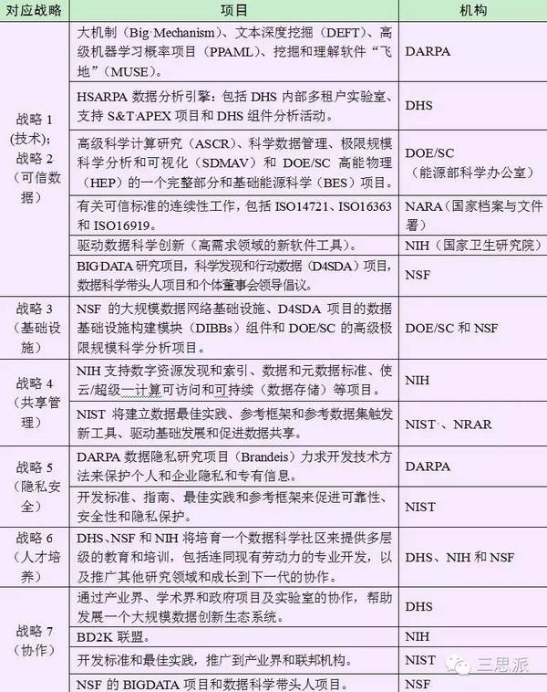 【j2开奖】大数据驱动创新再升级——解读美国《联邦大数据研发战略计划》