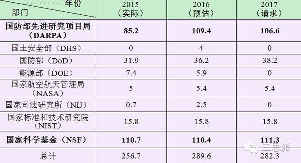 【j2开奖】大数据驱动创新再升级——解读美国《联邦大数据研发战略计划》