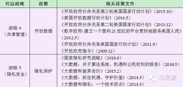 【j2开奖】大数据驱动创新再升级——解读美国《联邦大数据研发战略计划》