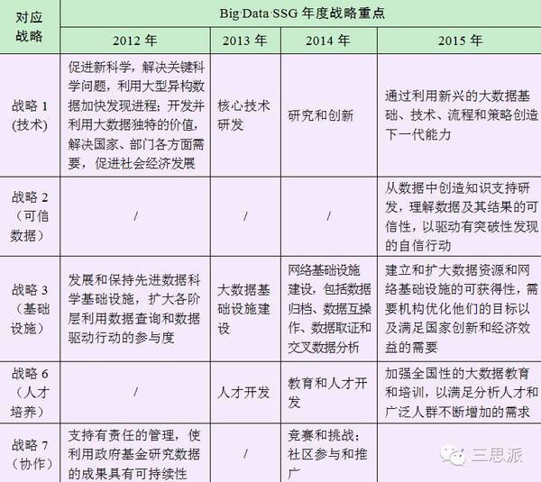 【j2开奖】大数据驱动创新再升级——解读美国《联邦大数据研发战略计划》