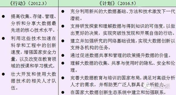 【j2开奖】大数据驱动创新再升级——解读美国《联邦大数据研发战略计划》