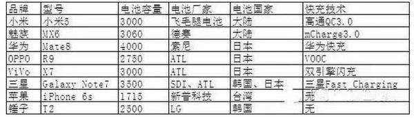 【j2开奖】三星NOTE 7炸了,最大赢家可能会是这家中国公司