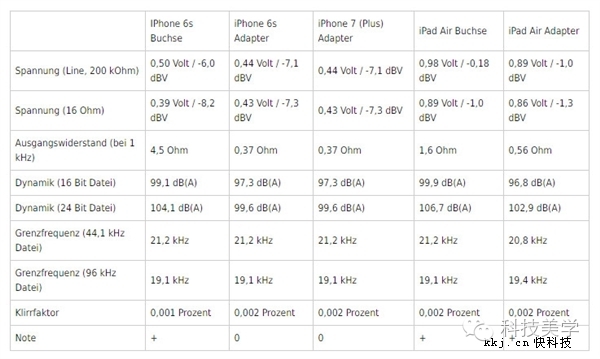 报码:【j2开奖】iPhone7 成本详细曝光 难怪涨价了，音质变化惊人