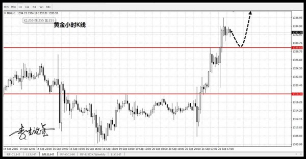 wzatv.cc:【图】李生论金：油价上升将延续 黄金回撤靠近1330多