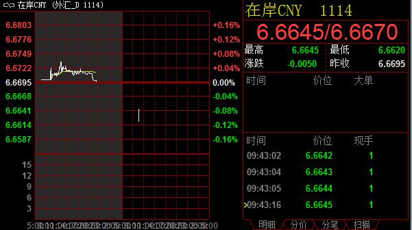 人民币在岸价分时图