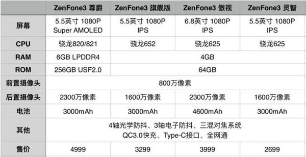 【j2开奖】华硕新旗舰发布，除了隐藏天线，还有哪些黑科技