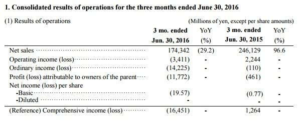 码报:【j2开奖】苹果供应商 JDI 或失背后金主,这是要走夏普老路吗?