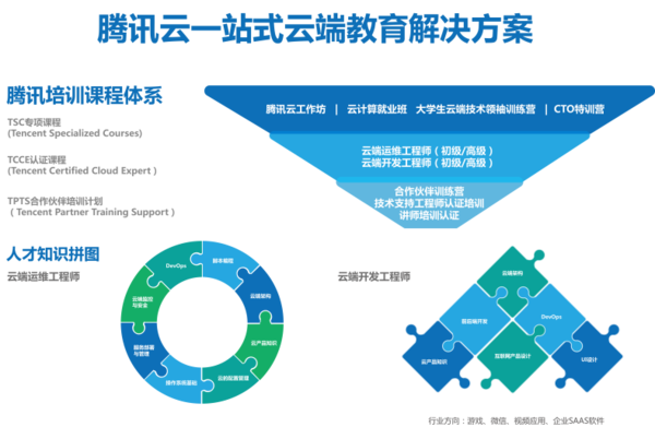 wzatv.cc:【j2开奖】2016TGPC云端峰会福州召开，聚力云端生态