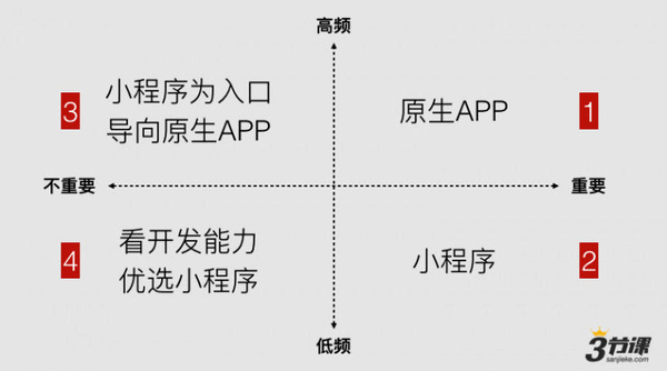 报码:【j2开奖】翻遍“微信小程序”的所有知乎问答,我们整理了大家最关注几个话题