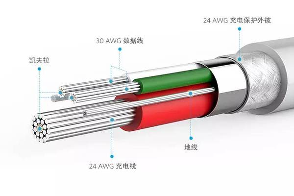 码报:【j2开奖】玩物 | 这条承受过汽车拉扯的超强数据线，又快又美