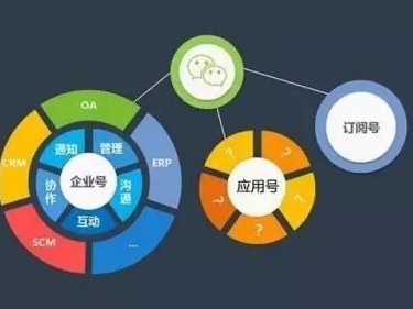 【j2开奖】要杀死一切APP，微信应用号是不是被神化了？