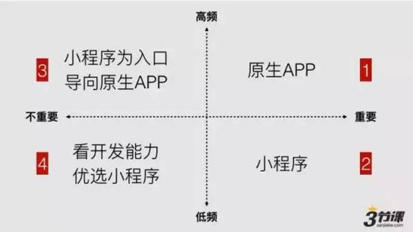 wzatv.cc:【j2开奖】腾讯微信自己造了个 App Store，自此它的目标是苹果和 Google