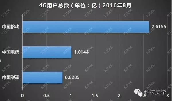 【图】联通电信都哭了 移动遥遥领先 7plus拍照大升级「资讯100秒」