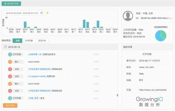 报码:【j2开奖】红利褪去，GrowingIO帮助狗民网找到另一种增长方式