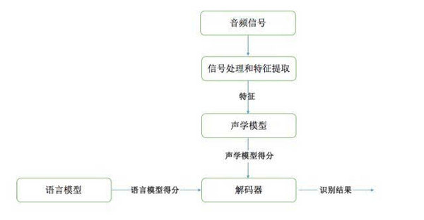 wzatv.cc:【组图】大牛讲堂|语音专题第三讲,声学模型