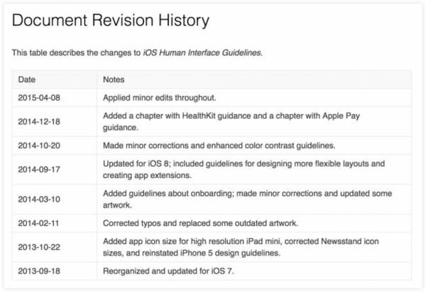 【j2开奖】从iOS 10设计指南变化看设计的新趋势