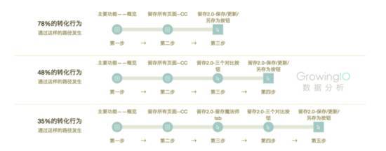 【j2开奖】从0到1搭建SaaS产品运营体系