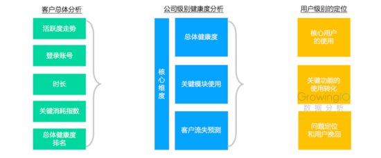 【j2开奖】从0到1搭建SaaS产品运营体系