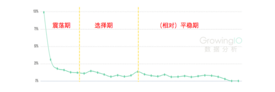 【j2开奖】从0到1搭建SaaS产品运营体系