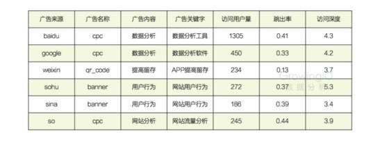 【j2开奖】从0到1搭建SaaS产品运营体系