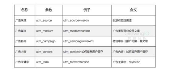 【j2开奖】从0到1搭建SaaS产品运营体系