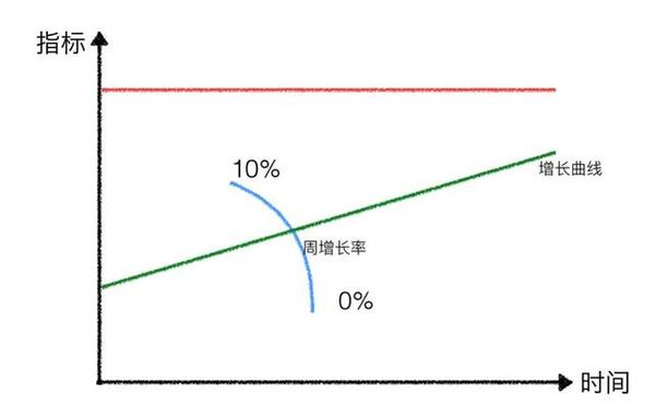 报码:【j2开奖】去芜存菁：看破SaaS增长中的泡沫