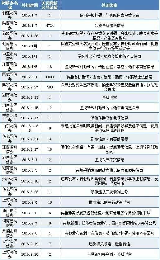 码报:【j2开奖】热捧微信小程序，是对开发者和用户们理性的侮辱